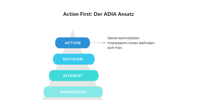 Content Marketing – Action First Ansatz für den Content Marketing Erfolg